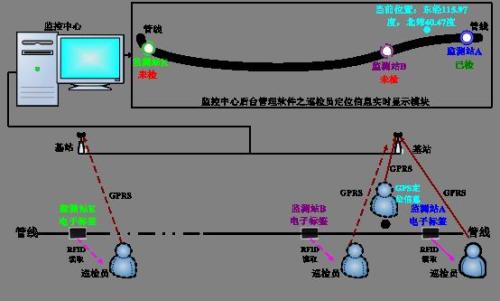 道孚县巡更系统八号