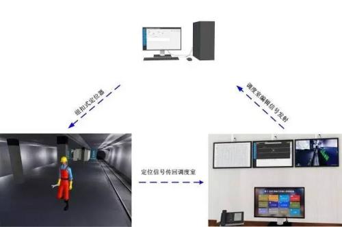 道孚县人员定位系统三号