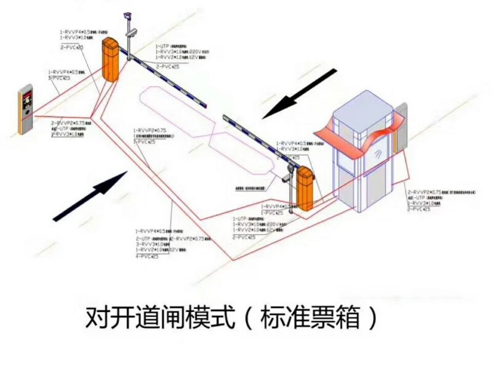 道孚县对开道闸单通道收费系统