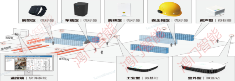 道孚县人员定位系统设备类型