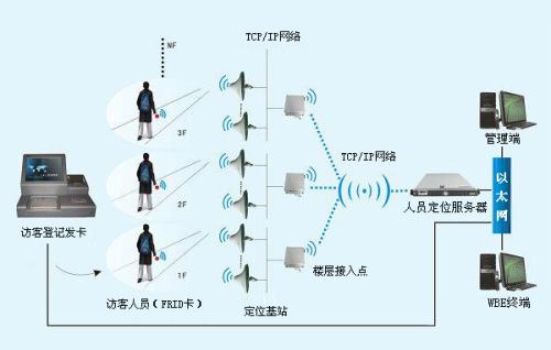 道孚县人员定位系统一号