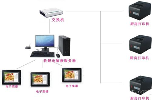 道孚县收银系统六号