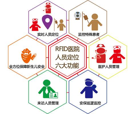 道孚县人员定位系统六号