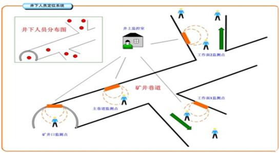 道孚县人员定位系统七号