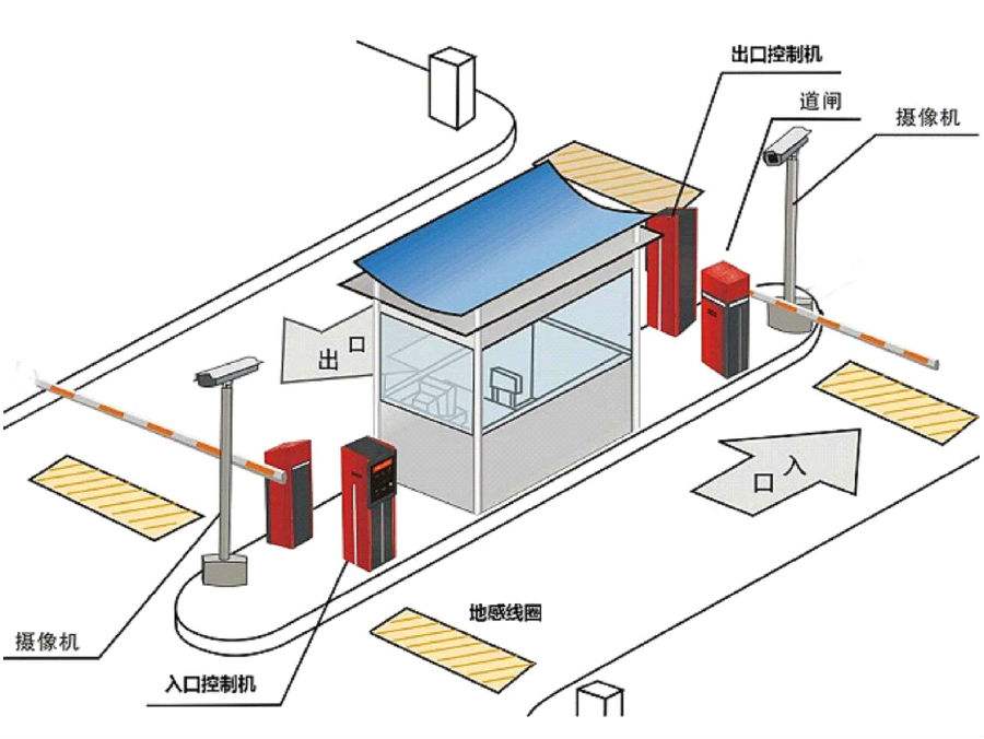 道孚县标准双通道刷卡停车系统安装示意